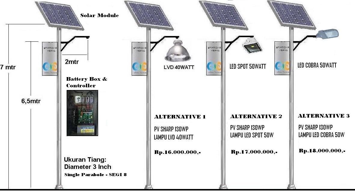 distributor pju tenaga surya 50watt | SOLAR PANEL SOLUTION