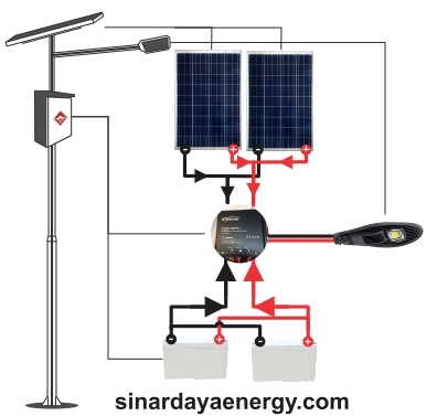 lampu jalan tenaga surya 80watt